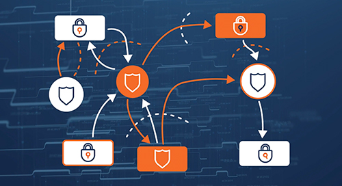 Threat Modeling